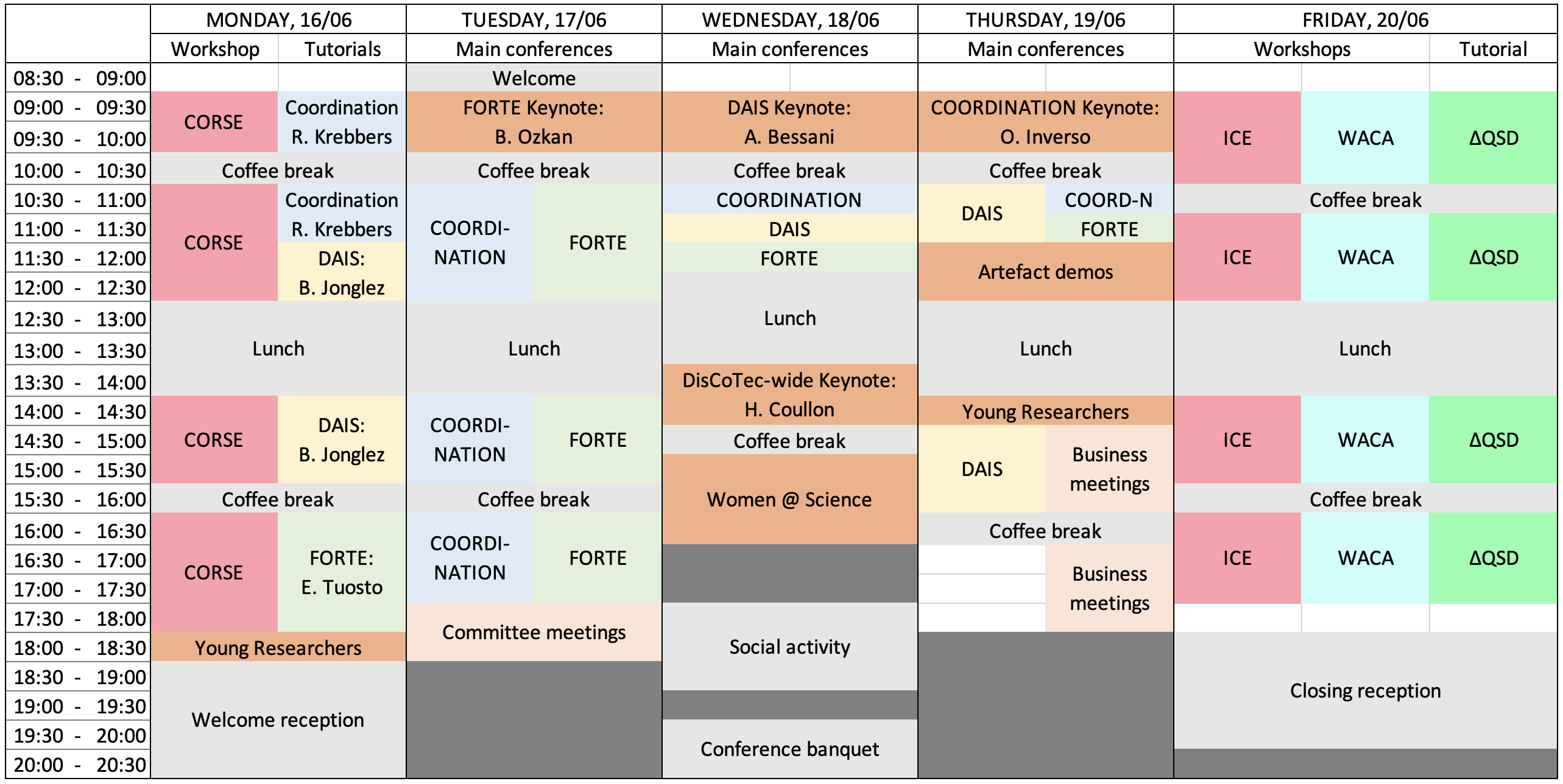 Programme overview