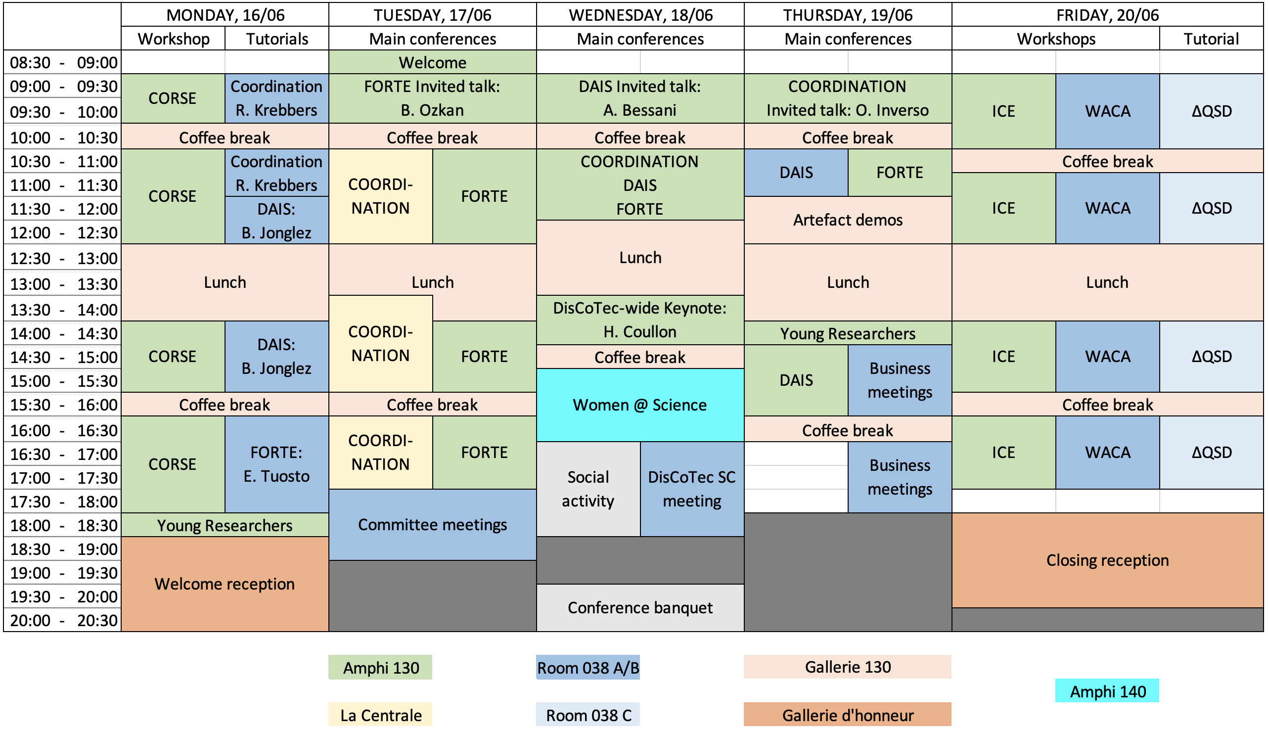 Programme overview