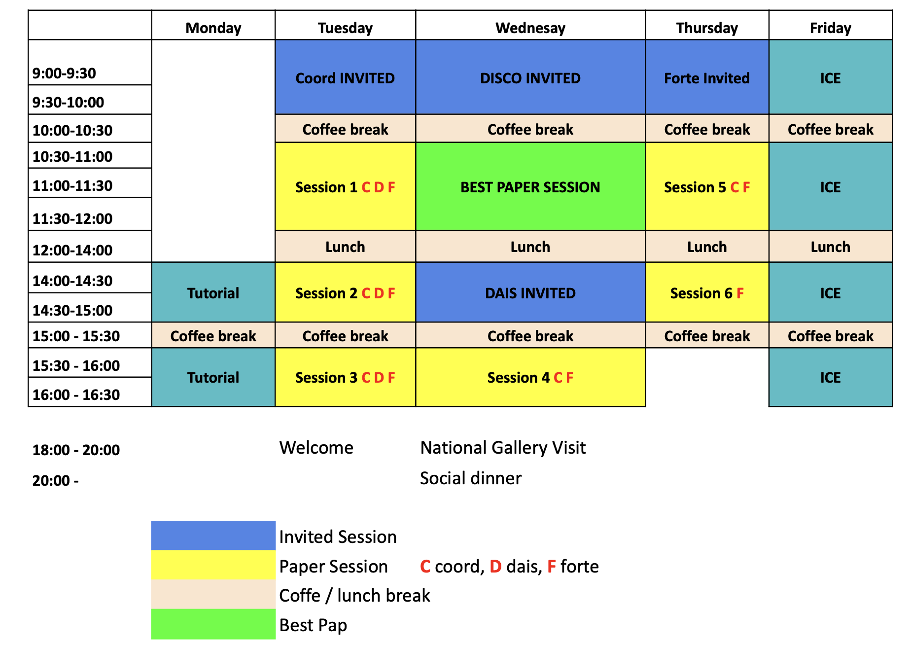 Programme overview
